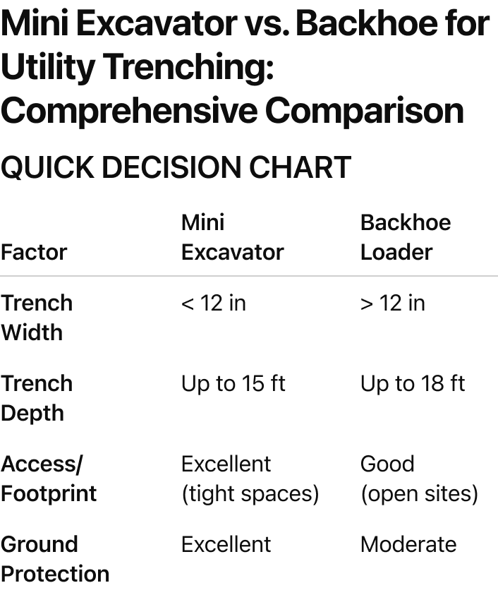 United Rentals screenshot 2