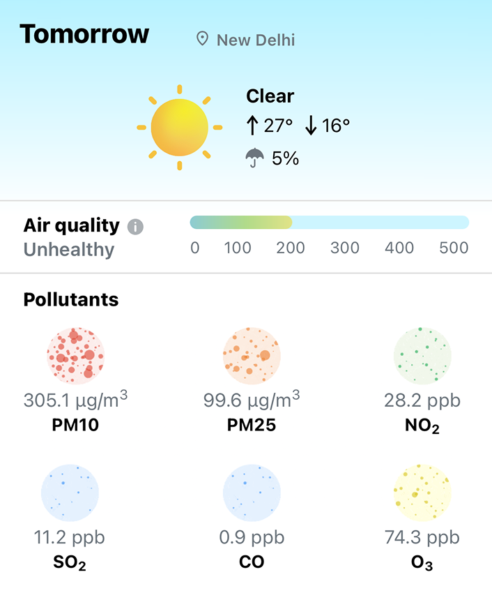 Tomorrow.io Weather screenshot 3