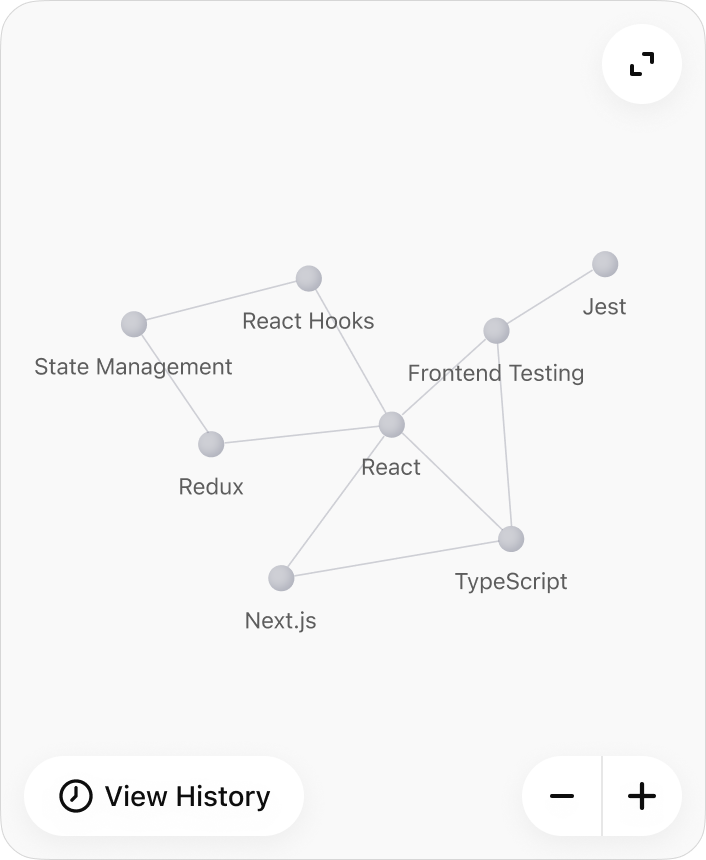 @Ace Knowledge Graph Help me understand React ecosystem.