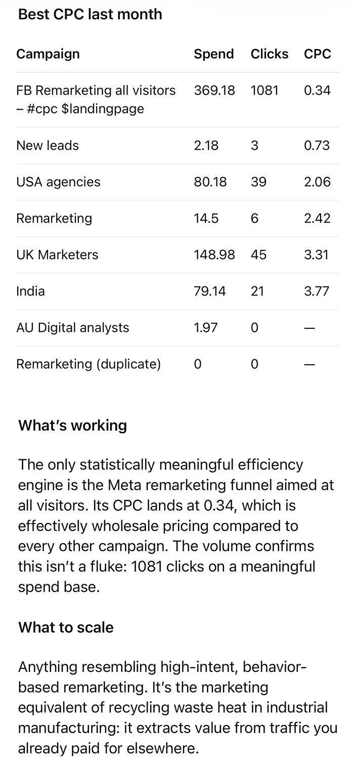 @Coupler which campaigns delivered the best CPC last month?