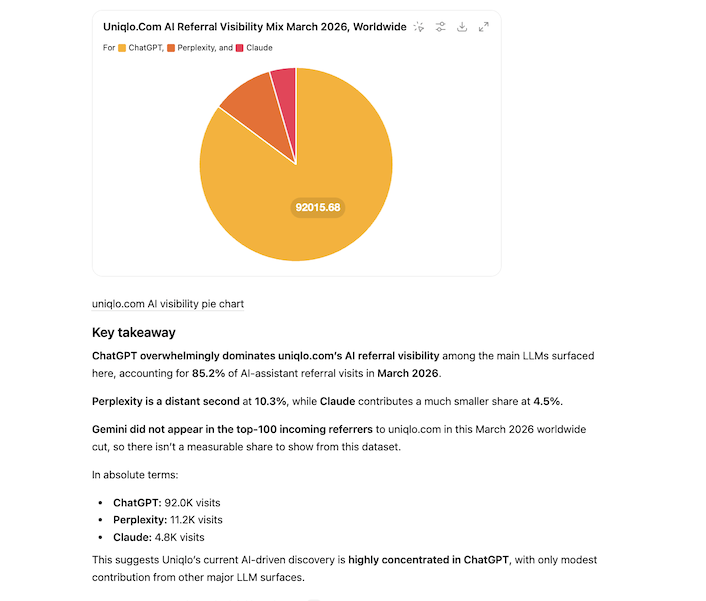 Similarweb screenshot 3