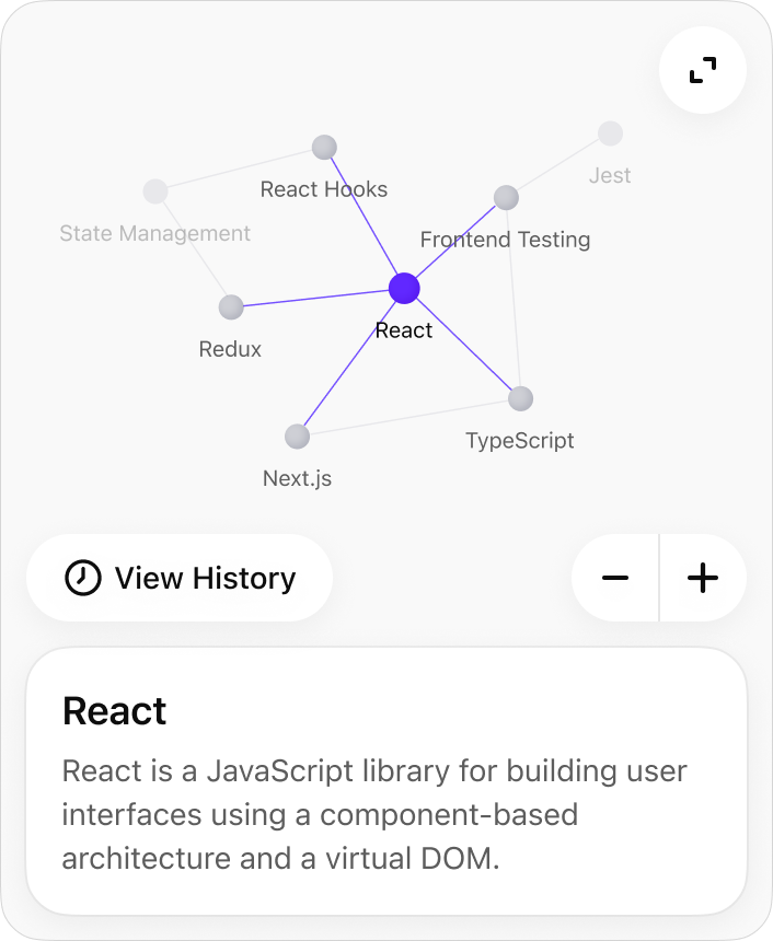 @Ace Knowledge Graph Help me understand React ecosystem.