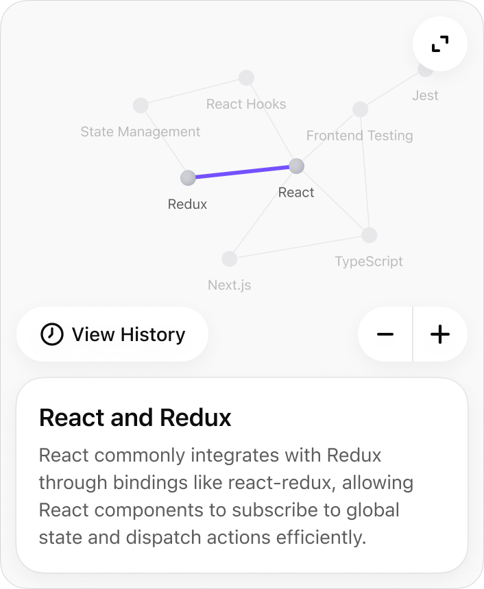 @Ace Knowledge Graph Help me understand React ecosystem.