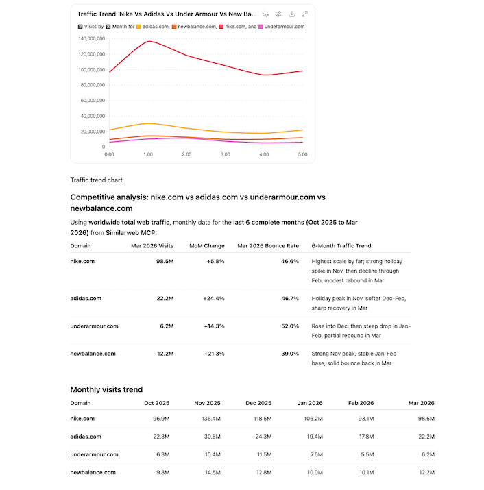 Similarweb screenshot 1