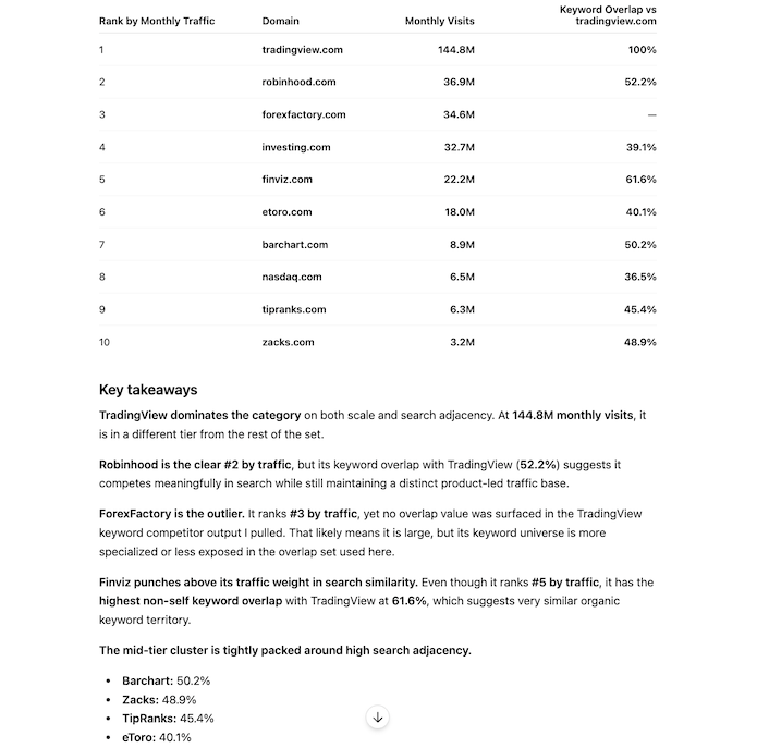 Similarweb screenshot 2